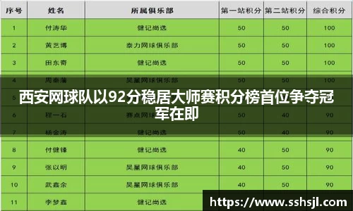 西安网球队以92分稳居大师赛积分榜首位争夺冠军在即