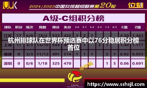 杭州排球队在世界杯预选赛中以76分稳居积分榜首位