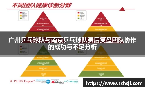 广州乒乓球队与南京乒乓球队赛后复盘团队协作的成功与不足分析