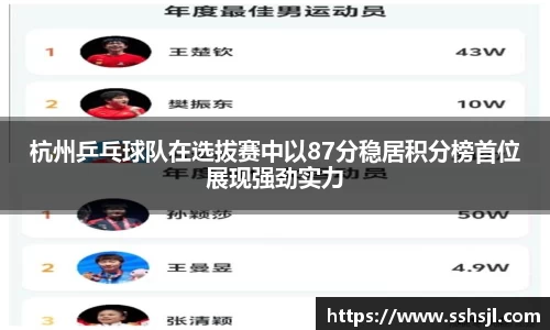 杭州乒乓球队在选拔赛中以87分稳居积分榜首位展现强劲实力
